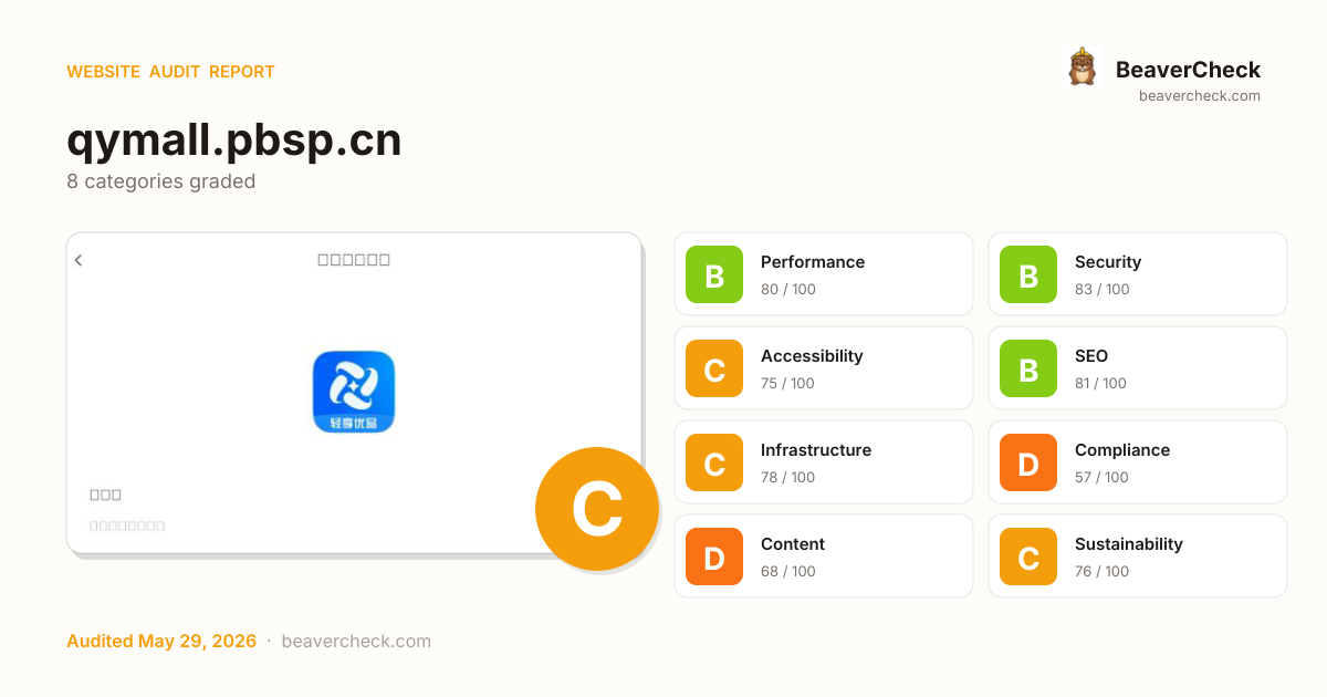Share card preview