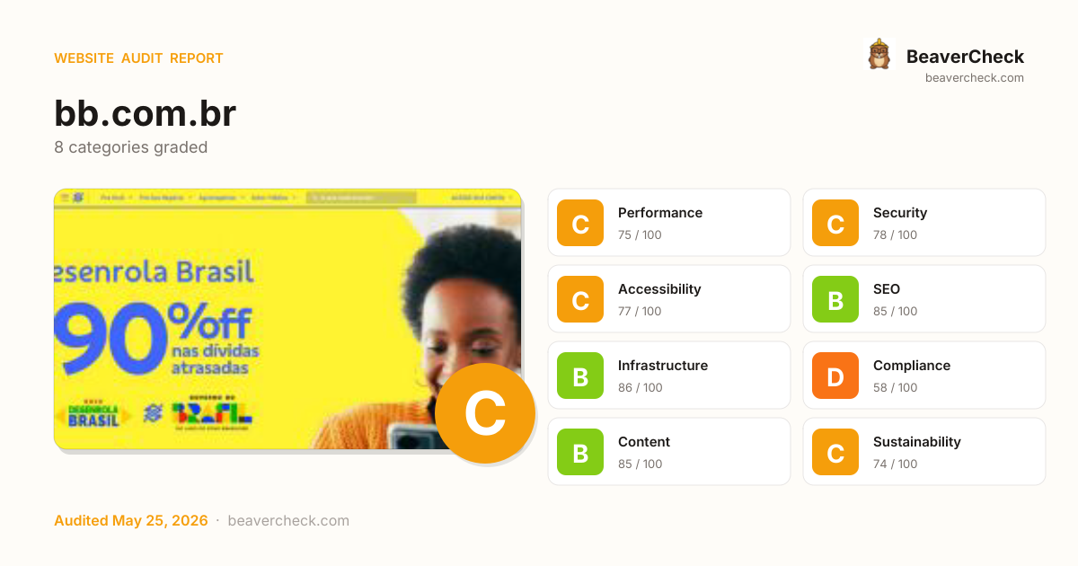 Share card preview