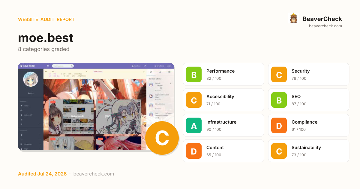 Share card preview
