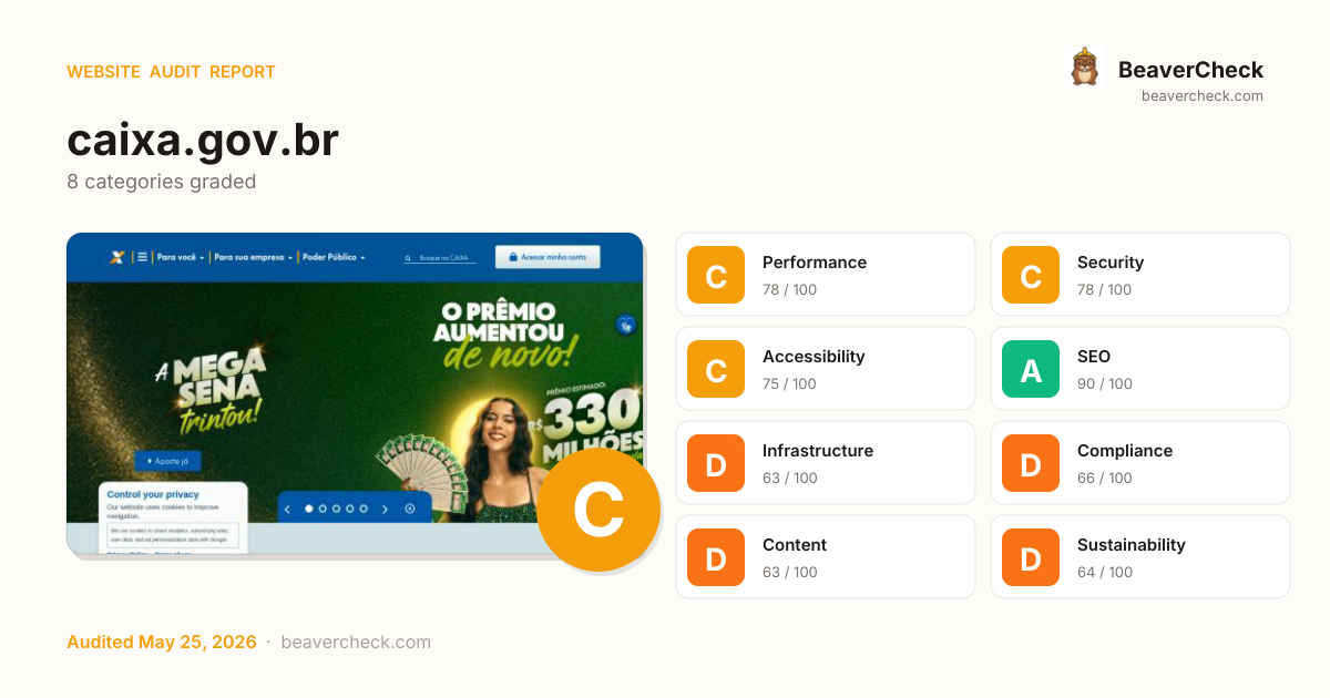 Share card preview