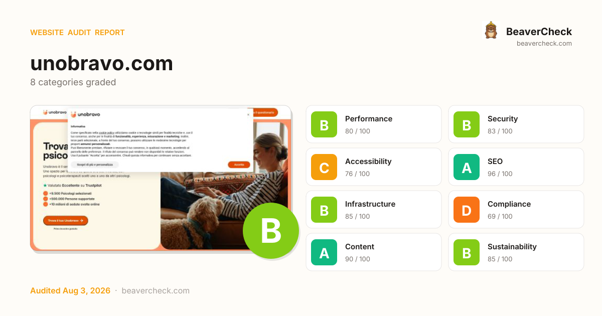 Share card preview