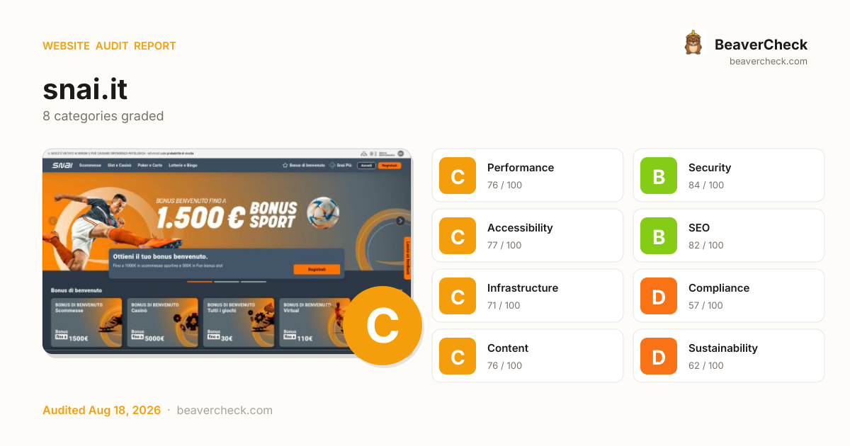 Share card preview