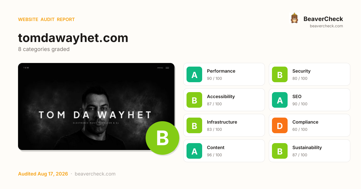 Share card preview
