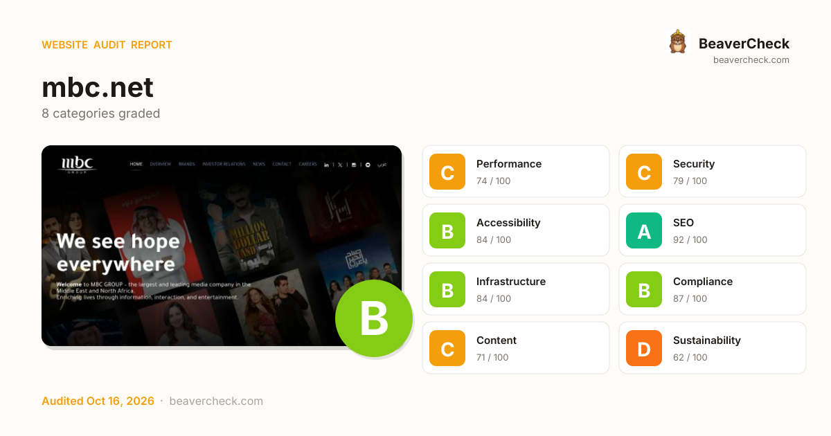Share card preview
