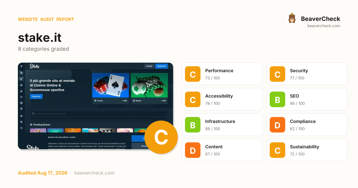 Share card preview