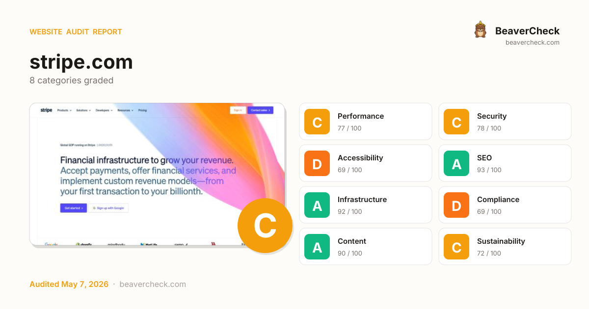 Share card preview
