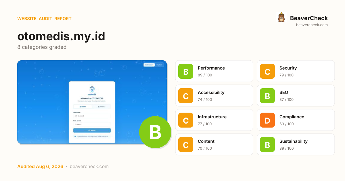 Share card preview