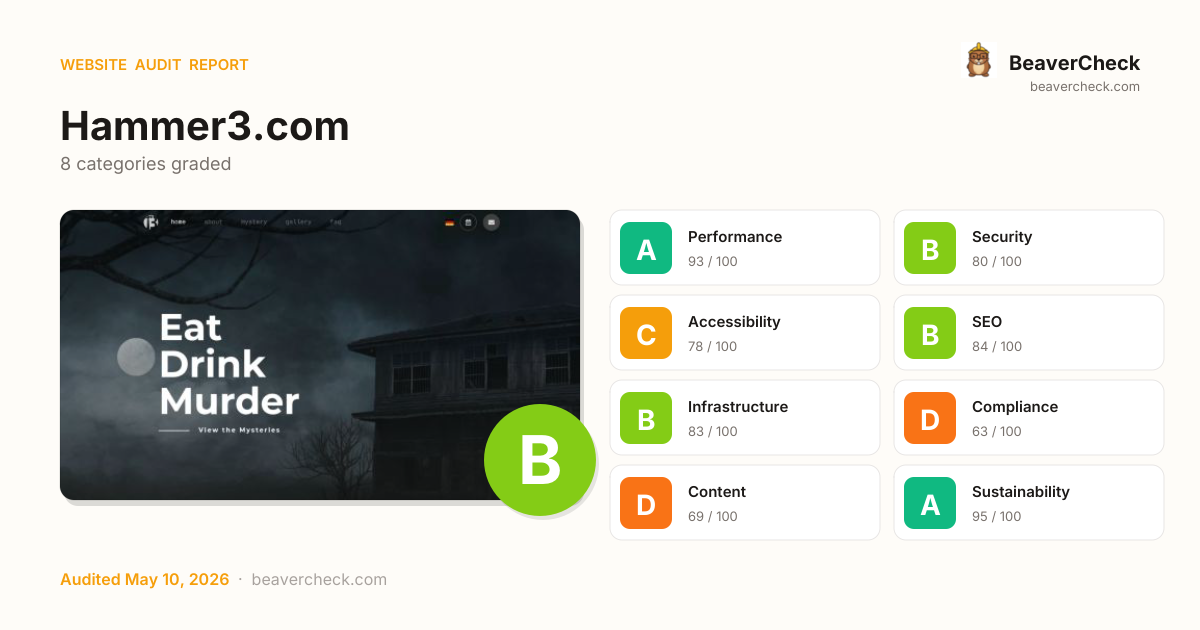 Share card preview