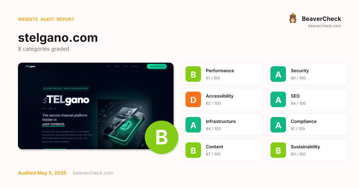 Share card preview