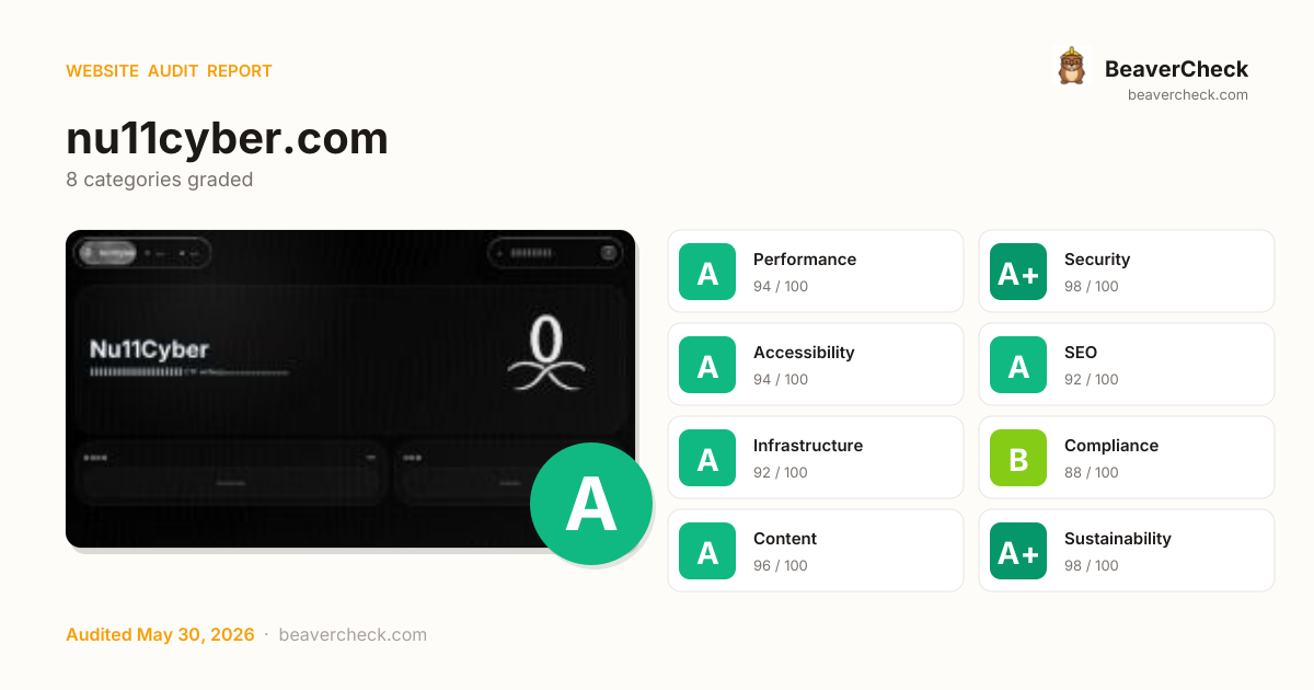 Share card preview
