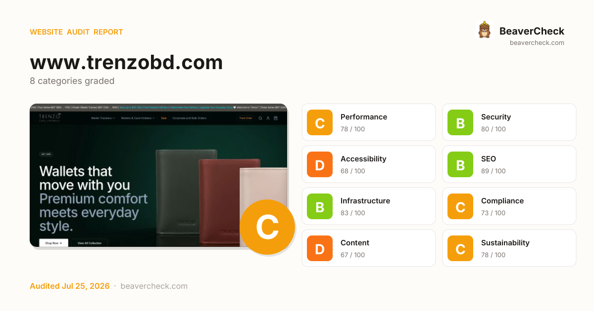 Share card preview
