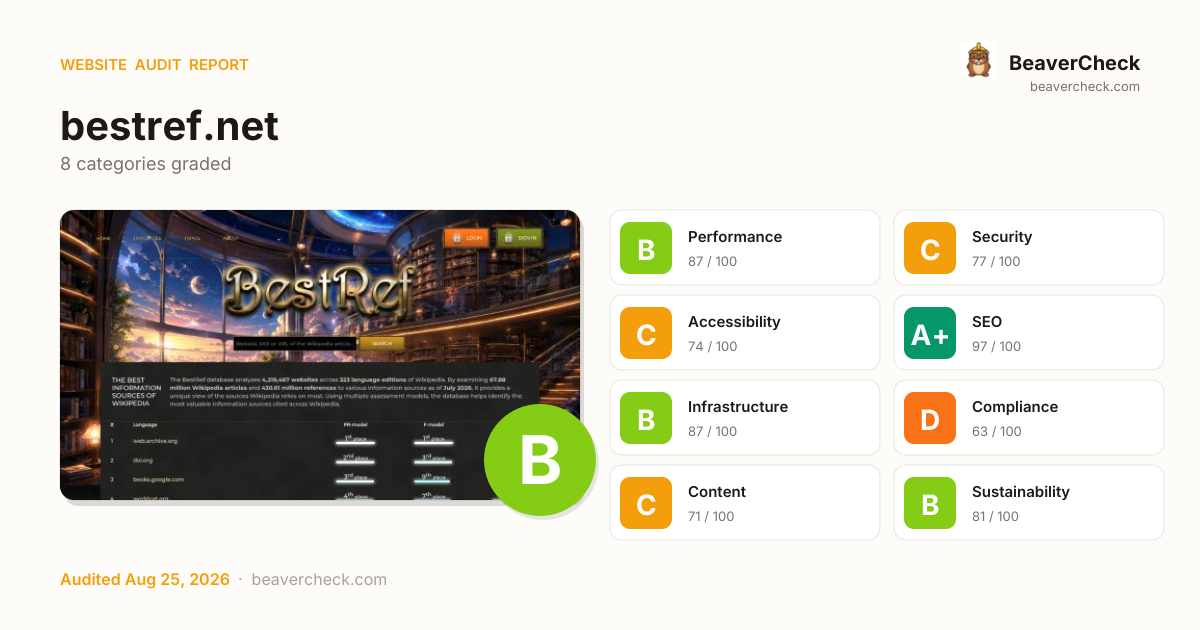 Share card preview