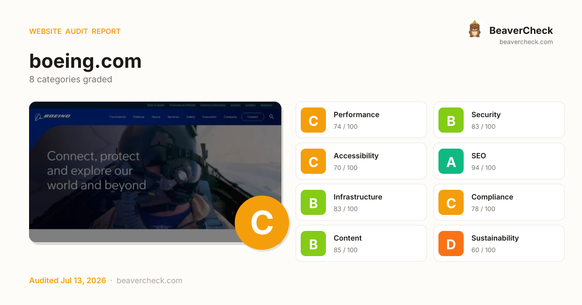 Share card preview