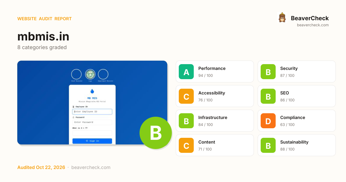 Share card preview