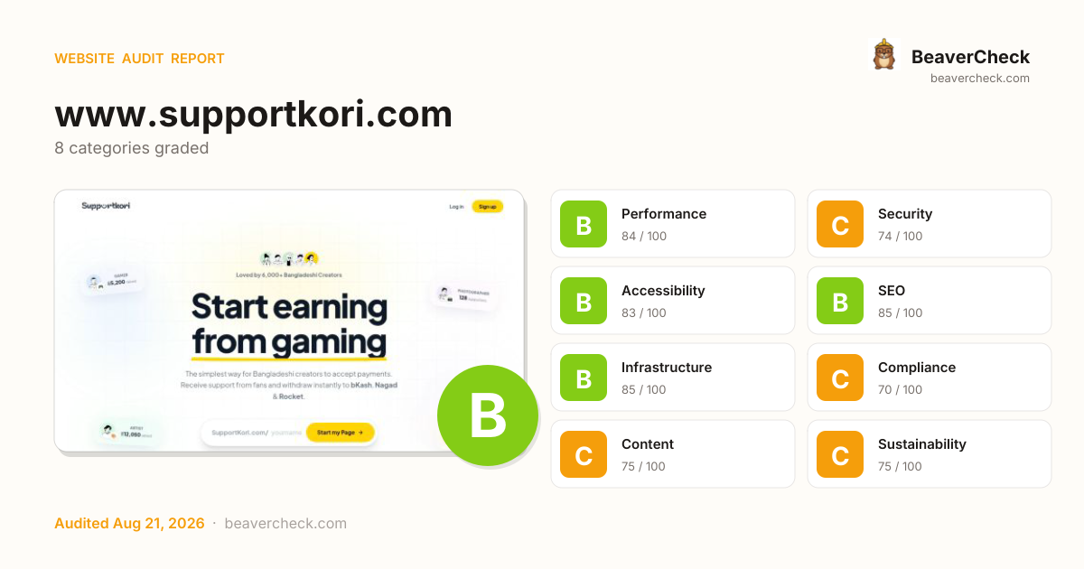 Share card preview