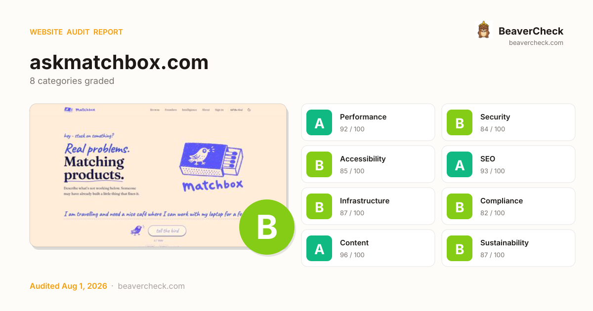 Share card preview