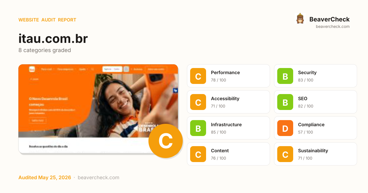 Share card preview