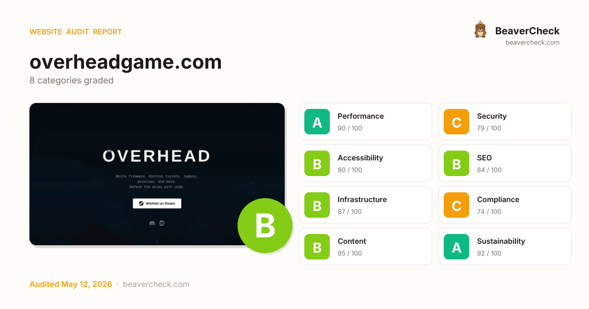 Share card preview