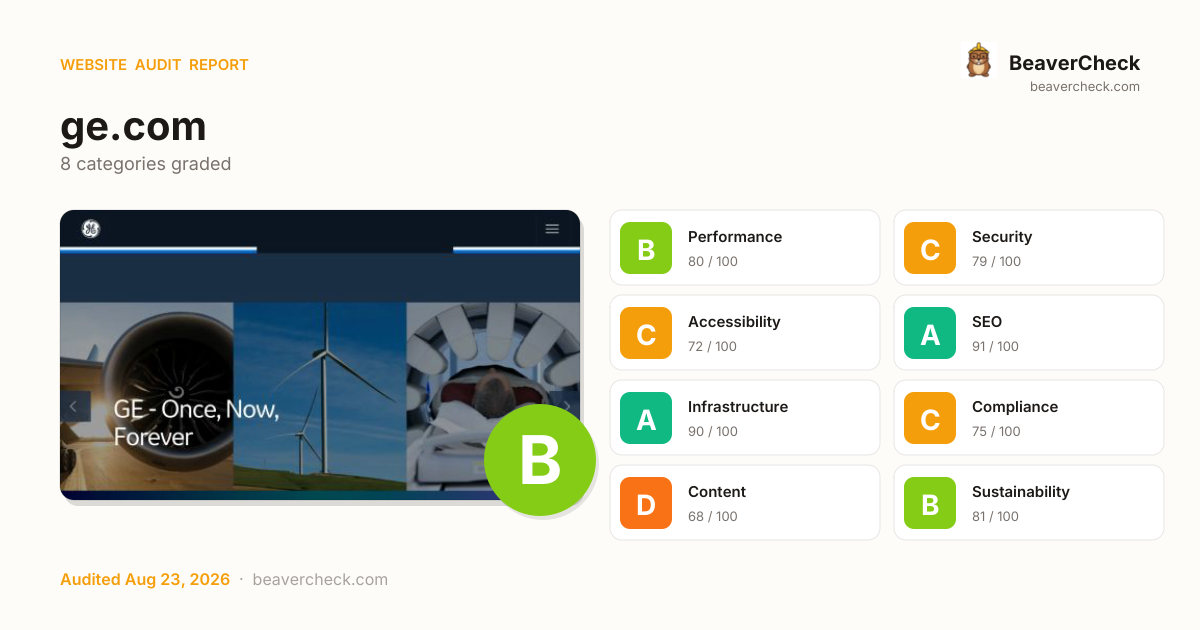 Share card preview