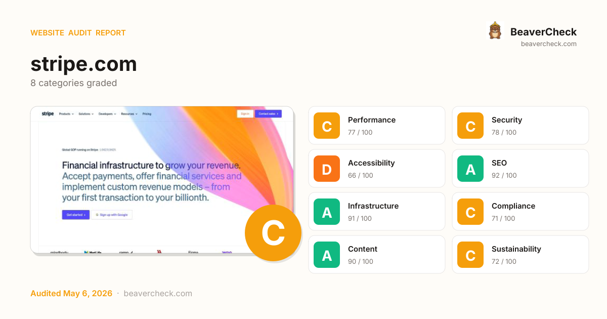 Share card preview
