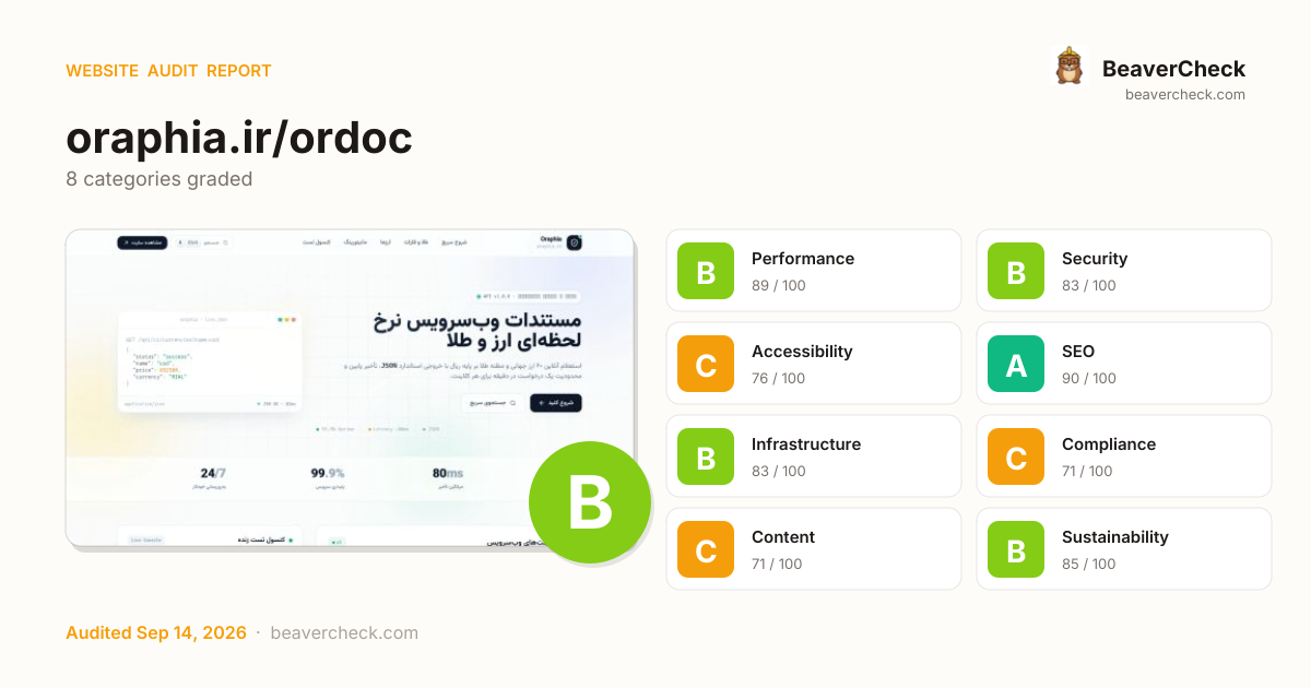 Share card preview