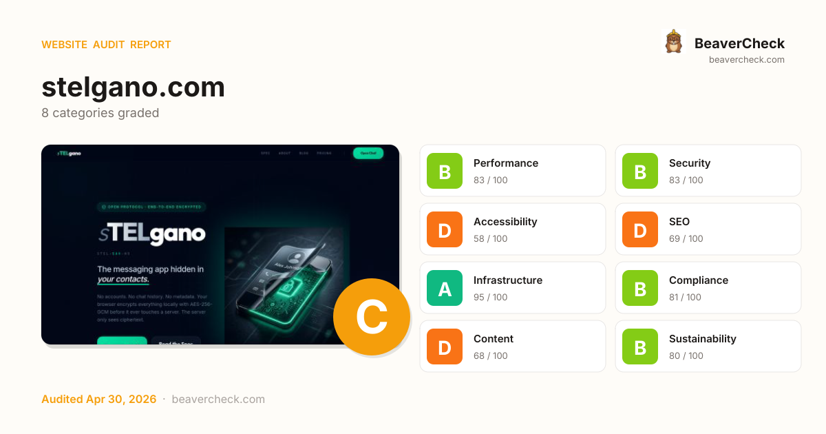 Share card preview