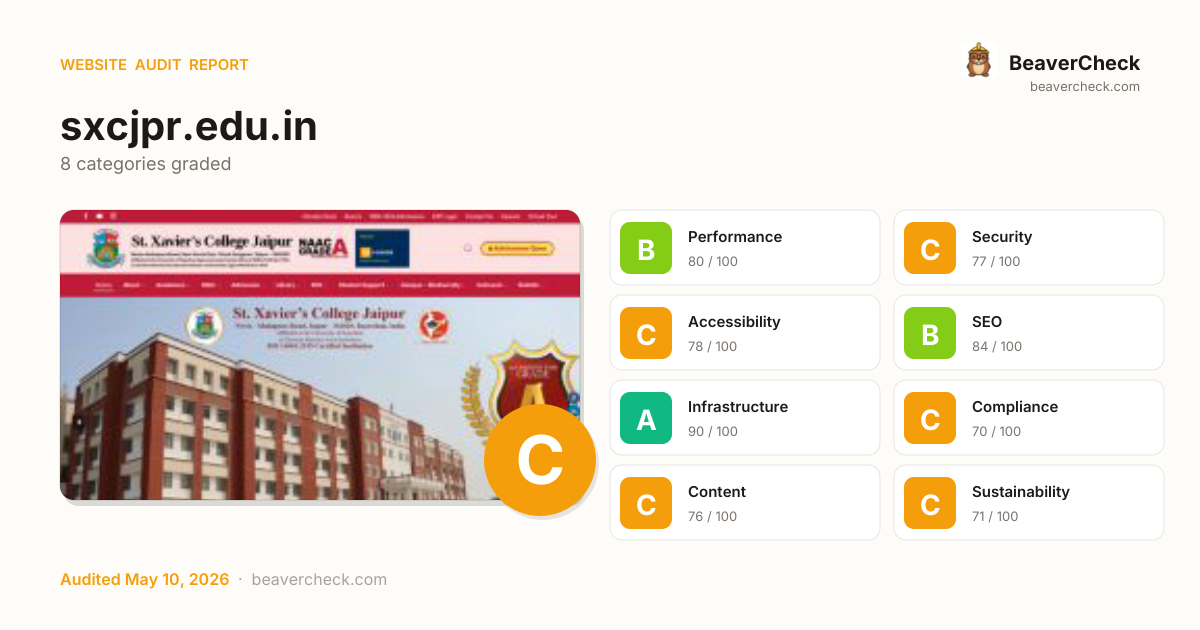 Share card preview