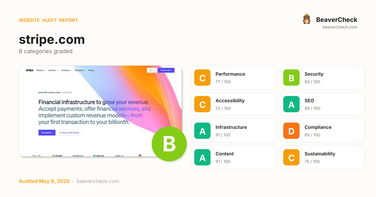 Share card preview