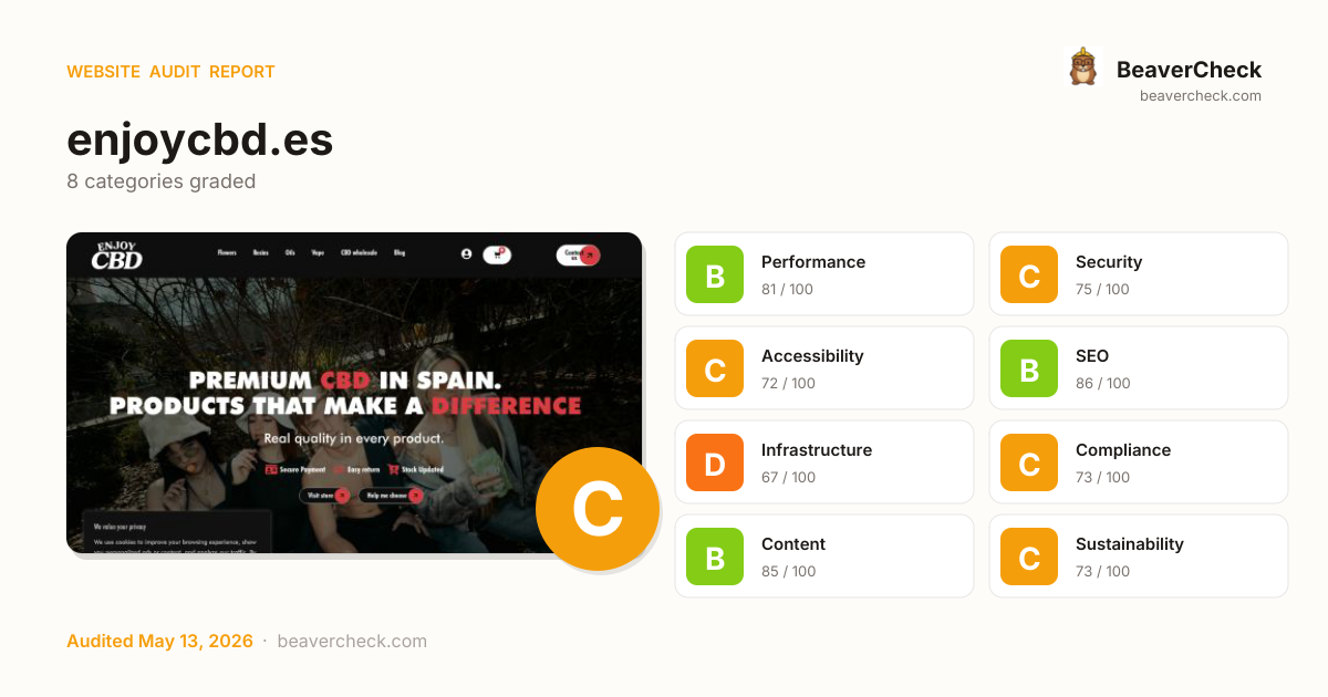 Share card preview