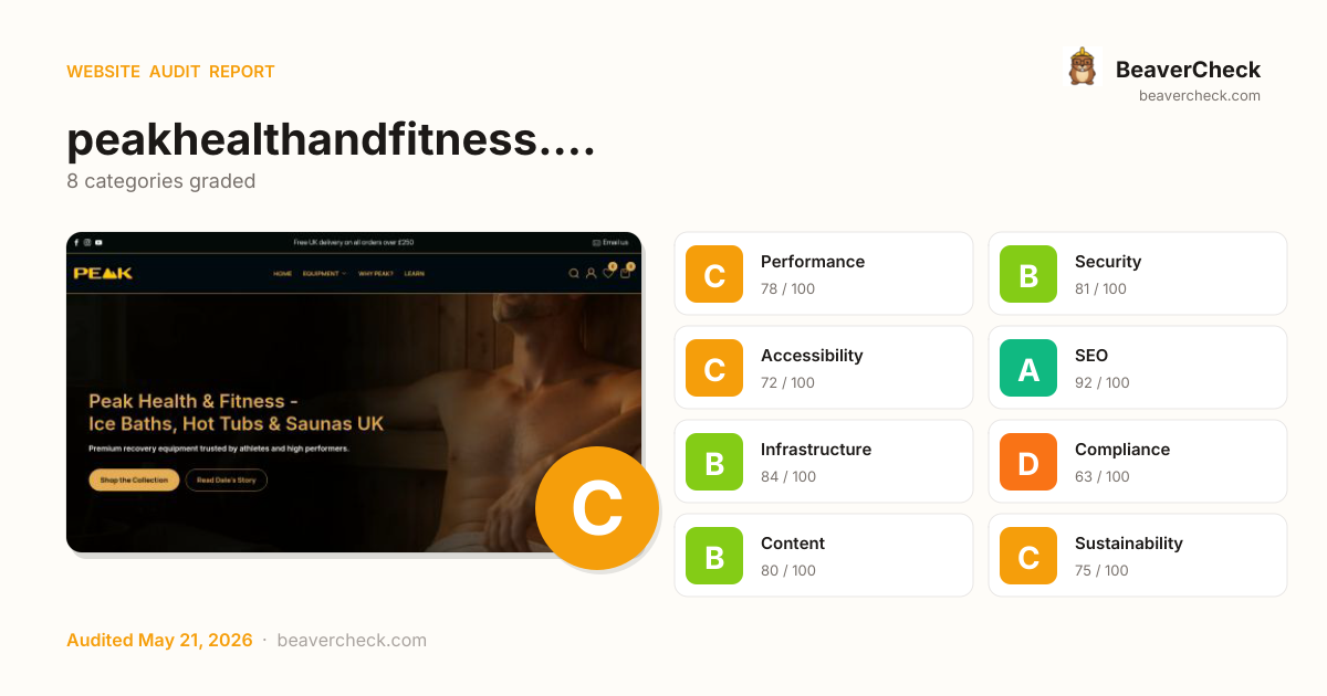 Share card preview
