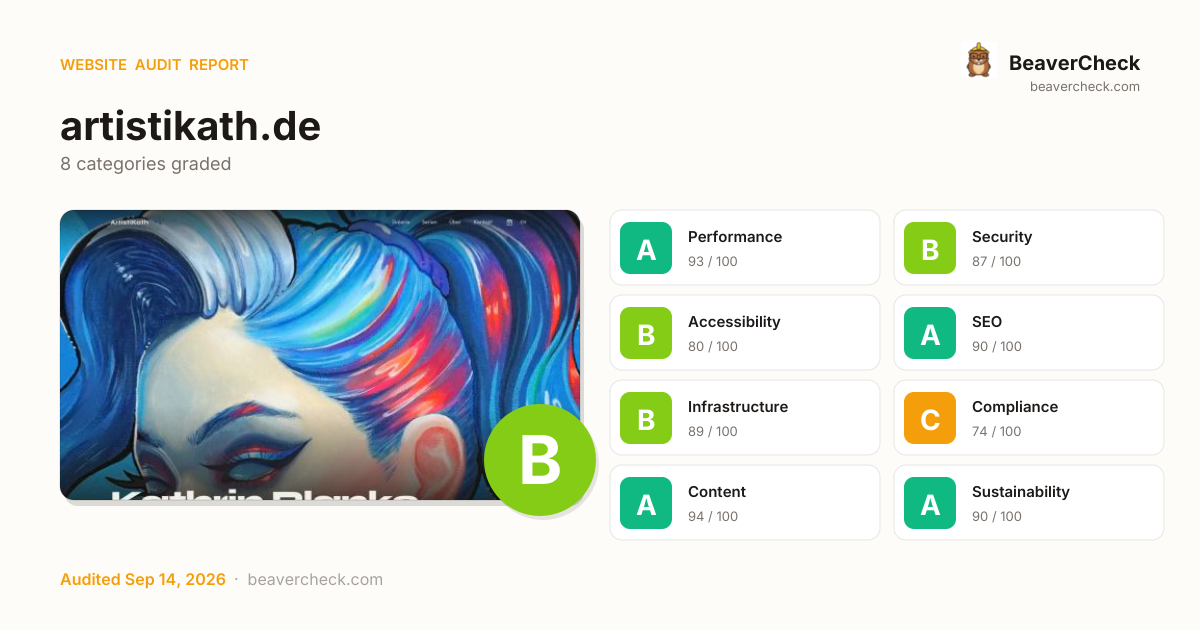 Share card preview