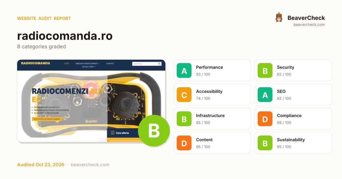 Share card preview