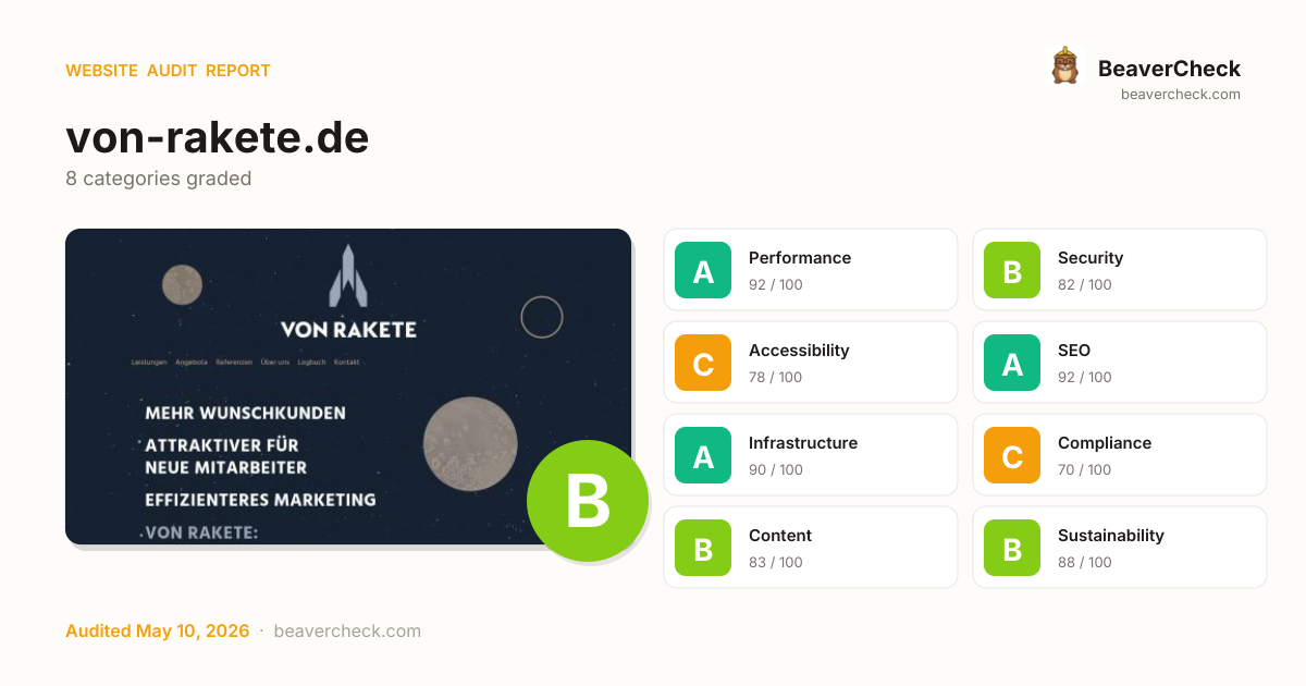 Share card preview