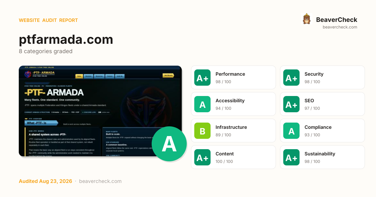 Share card preview