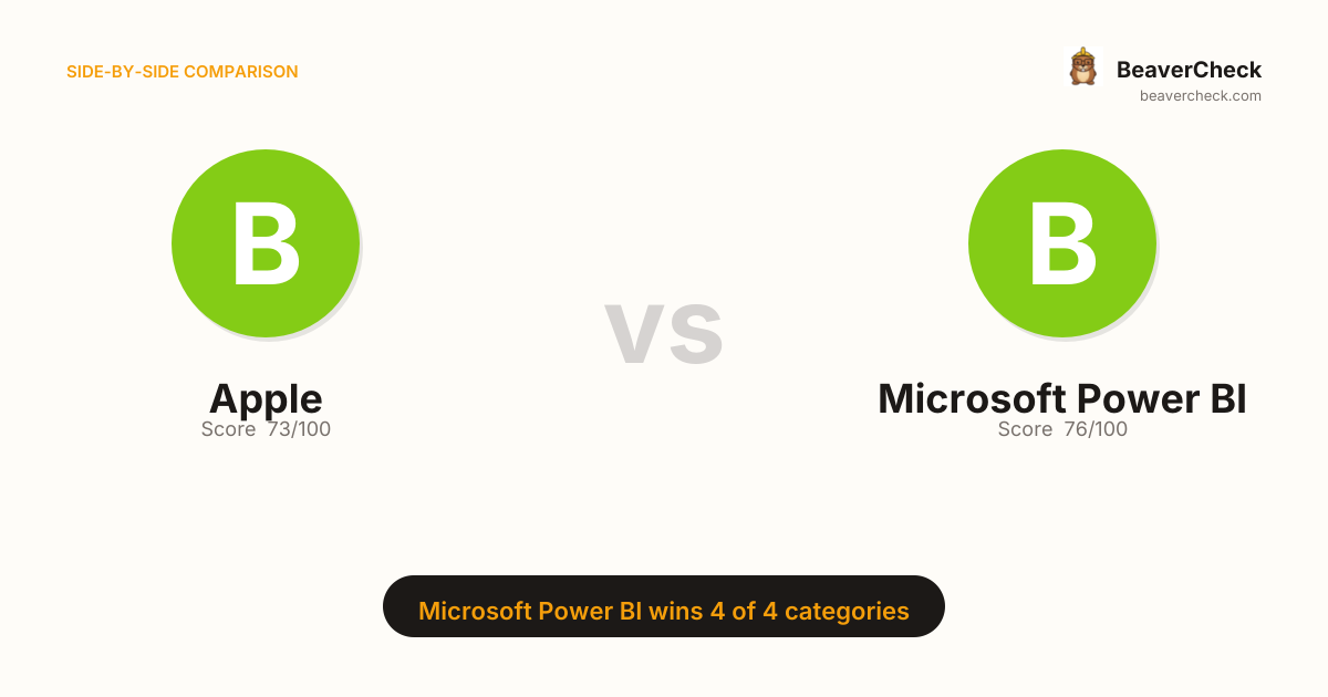 Apple vs Microsoft Power BI — Performance Comparison — BeaverCheck