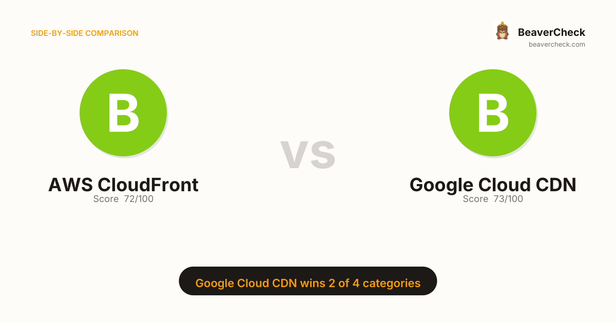AWS CloudFront vs Google Cloud CDN — Performance Comparison — BeaverCheck