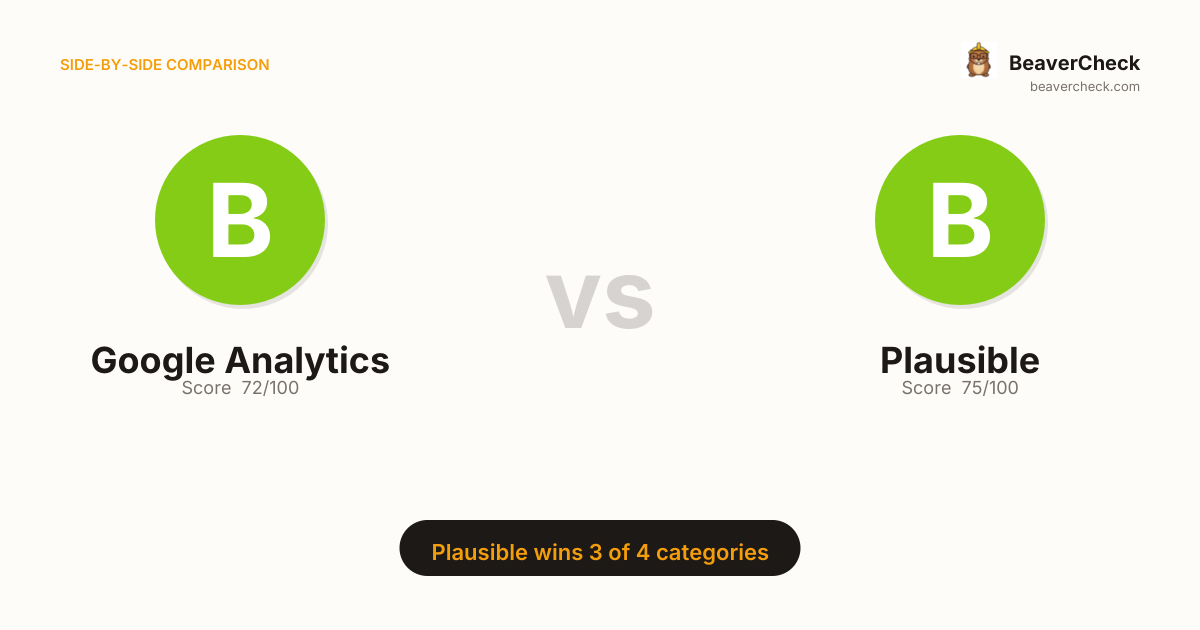 How to migrate from Google Analytics to Plausible | BeaverCheck