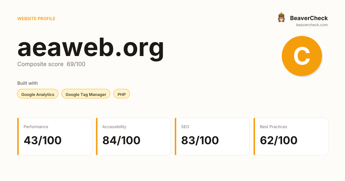 aeaweb.org — Technology, performance & accessibility | BeaverCheck