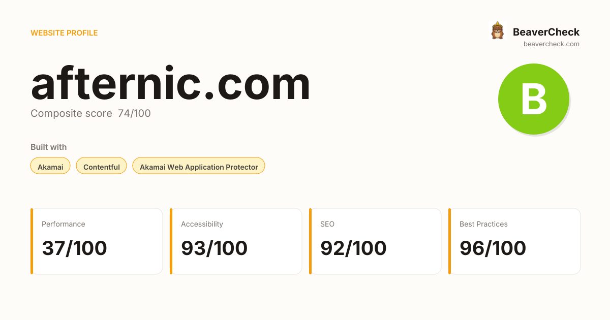 afternic.com — Technology, performance & accessibility | BeaverCheck