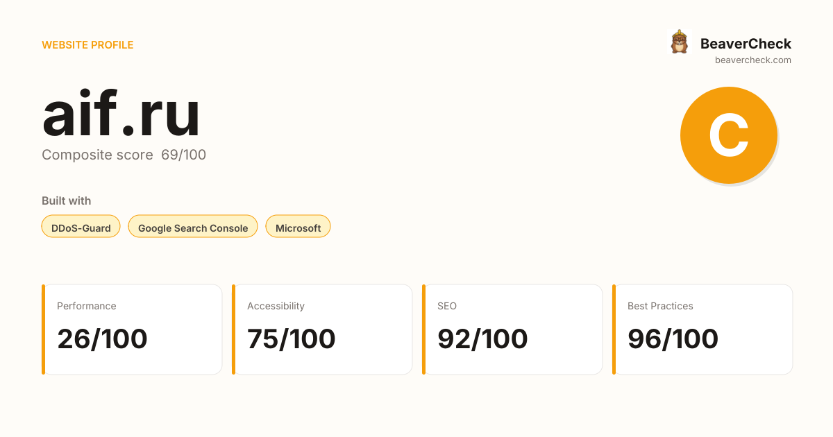 aif.ru — Technology, performance & accessibility | BeaverCheck