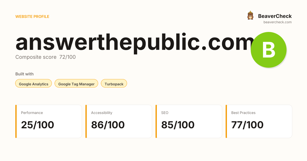 answerthepublic.com — Technology, performance & accessibility | BeaverCheck
