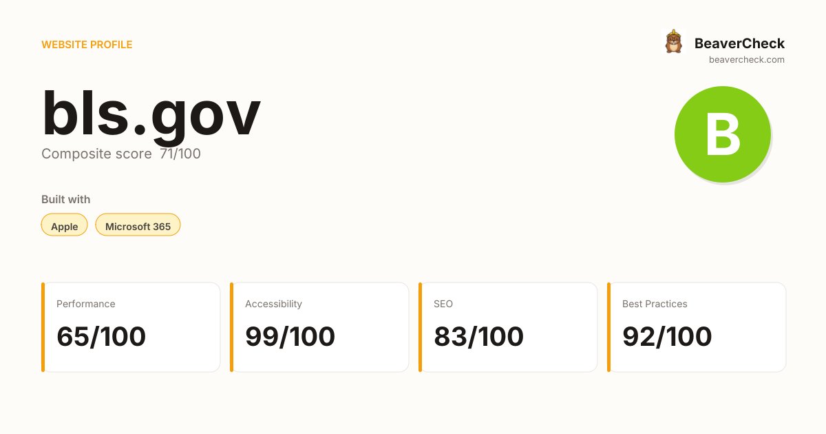 bls.gov — Technology, performance & accessibility | BeaverCheck