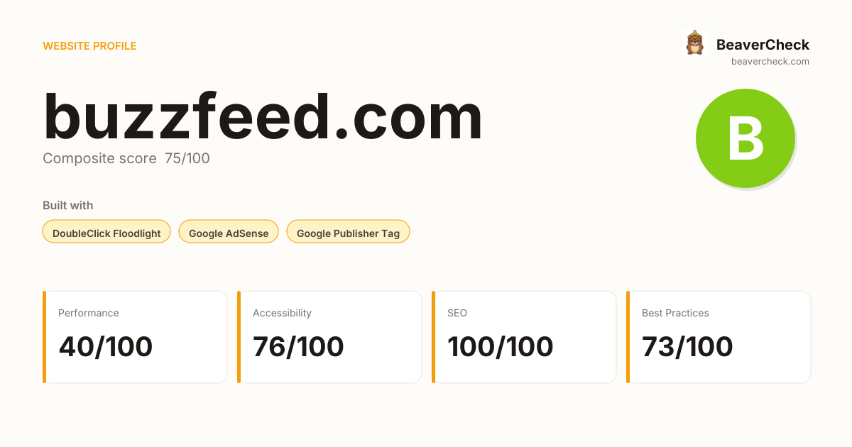 buzzfeed.com — Technology, performance & accessibility | BeaverCheck