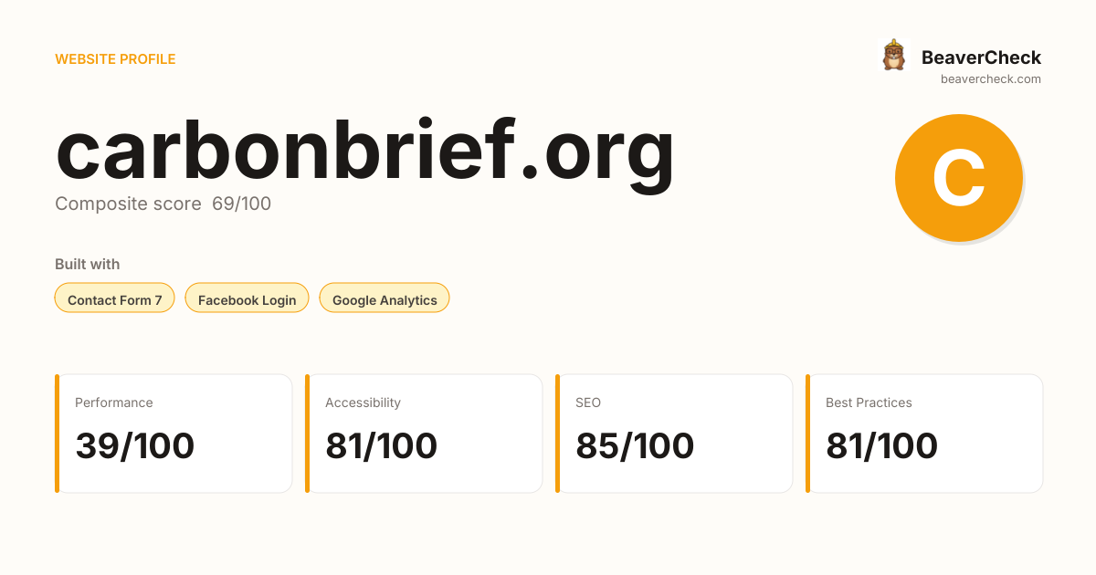 carbonbrief.org — Technology, performance & accessibility | BeaverCheck