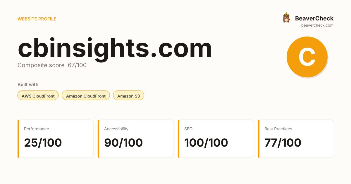 cbinsights.com — Technology, performance & accessibility | BeaverCheck