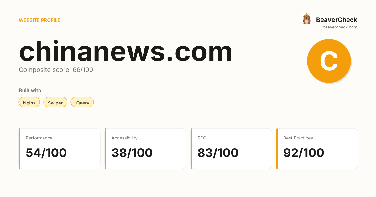 chinanews.com — Technology, performance & accessibility | BeaverCheck