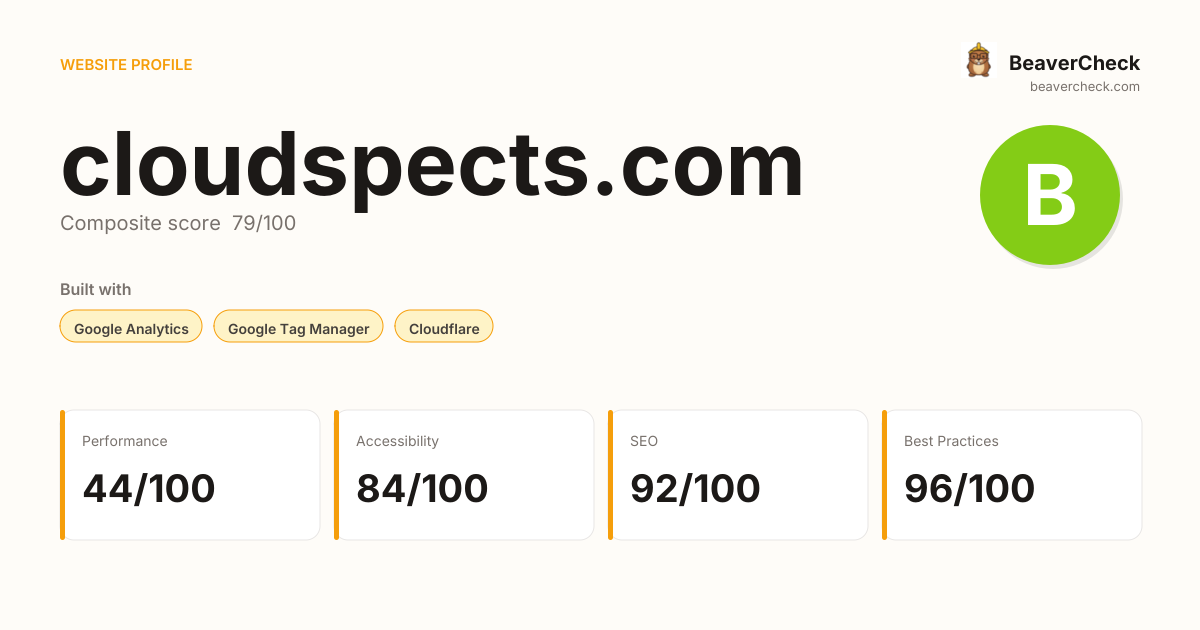 cloudspects.com — Technology, performance & accessibility | BeaverCheck