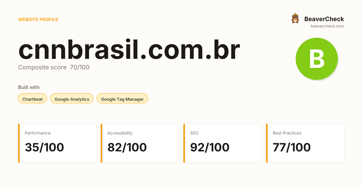 cnnbrasil.com.br — Technology, performance & accessibility | BeaverCheck