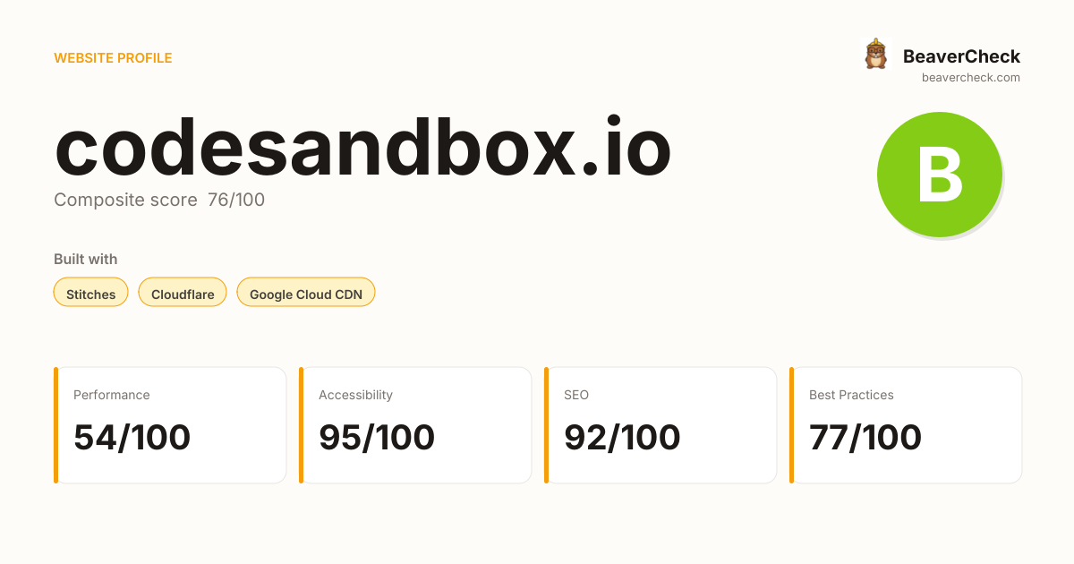 codesandbox.io — Technology, performance & accessibility | BeaverCheck