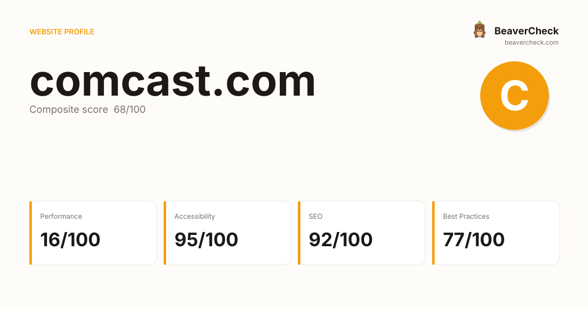 comcast.com — Technology, performance & accessibility | BeaverCheck
